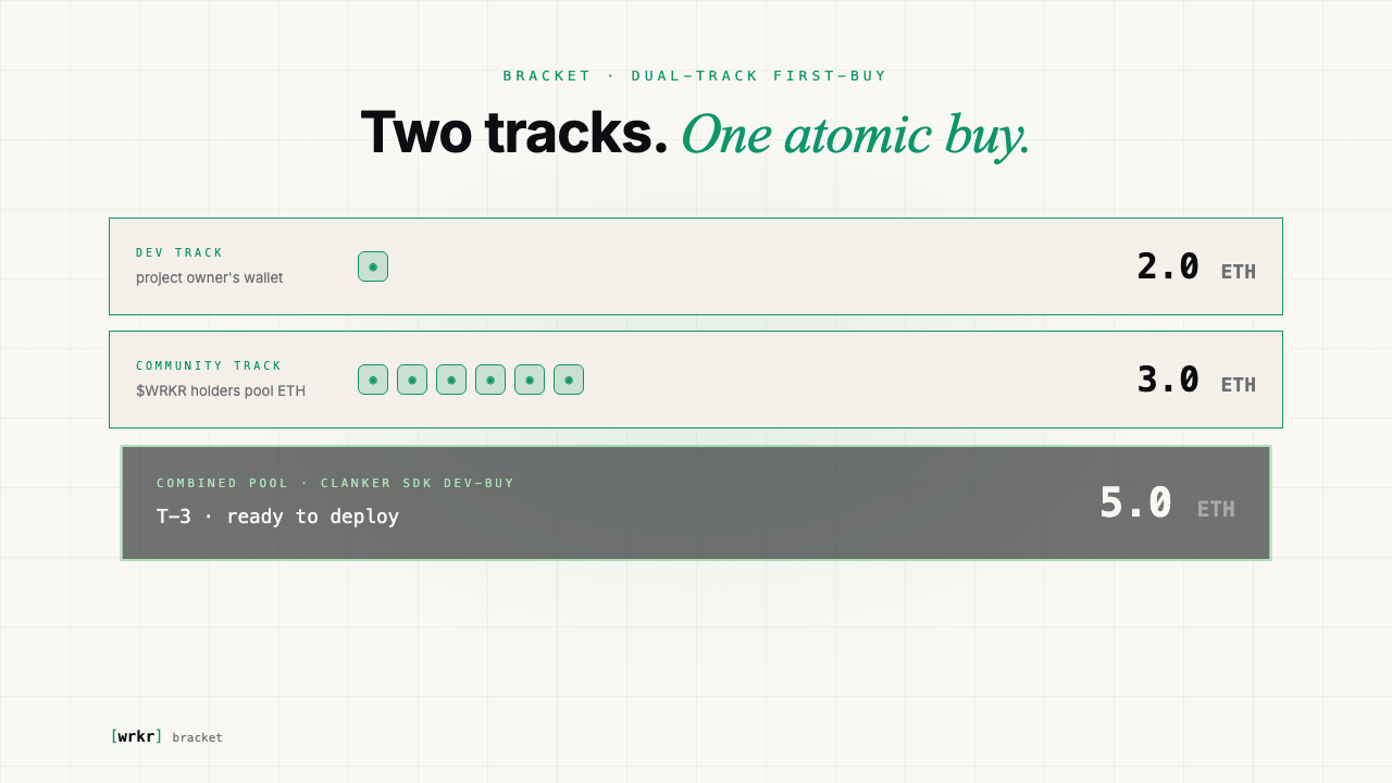 Dual-track Bracket pool — atomic first-buy